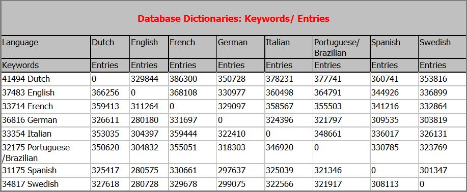 dictionary english portuguese brazil online dating Translation of brazil in english translate brazil in english online and download now our free brazil translation on english-portuguese online dictionary. dictionary english portuguese brazil online dating Translation of brazil in english translate brazil in english online and download now our free brazil translation on english-portuguese online dictionary.
