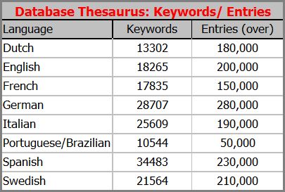 tt software databases multilingual dictionaries pc